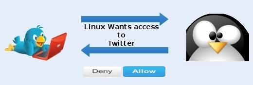 Update Your Linux Box Status to Twitter Using oAuth – Linux For All